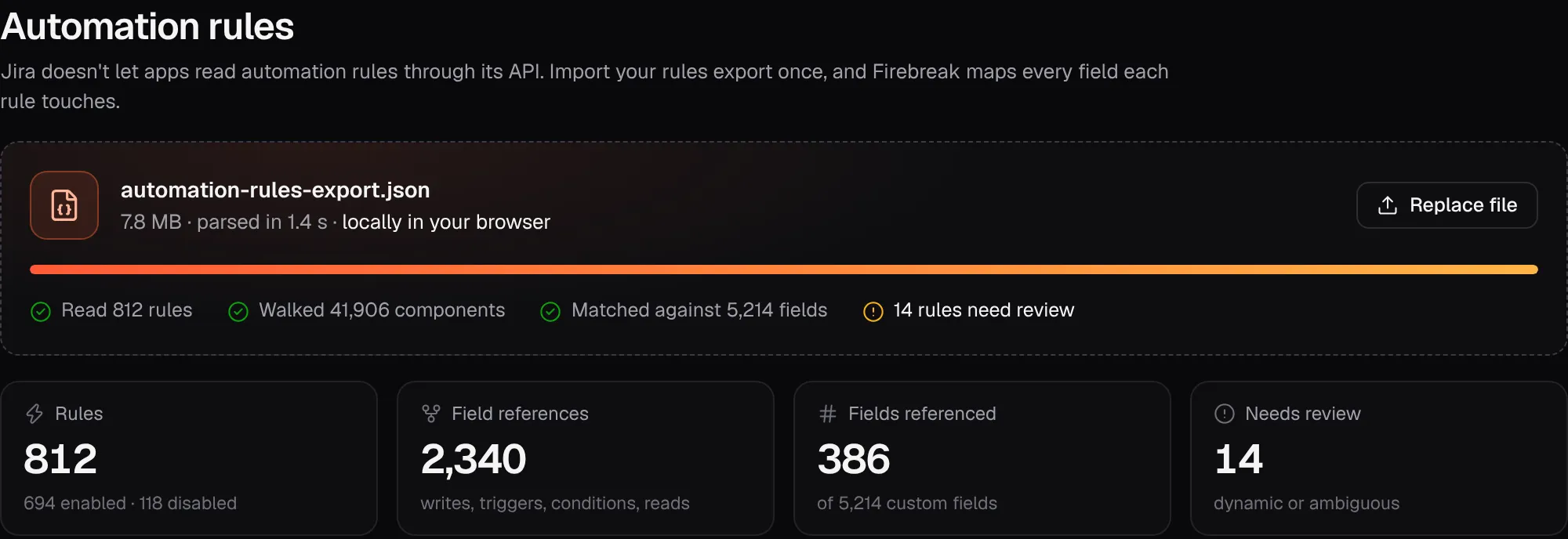 Firebreak automation import: an 812-rule export parsed locally in the browser, 41,906 components walked, 2,340 field references across 386 custom fields, and 14 rules that need review.