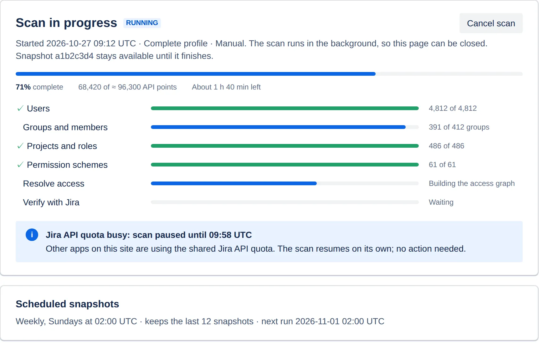 Pathfinder scan panel at 71% complete, with progress for users, groups, projects, permission schemes, resolving access and verifying with Jira, and a notice that the scan paused for the shared Jira API quota.